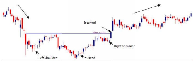 Round Top and Round bottoms Round top and round bottoms trend reversal pattern - photo 4