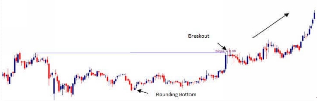 Double top and Double bottom- As shown in the following example when price in - photo 5