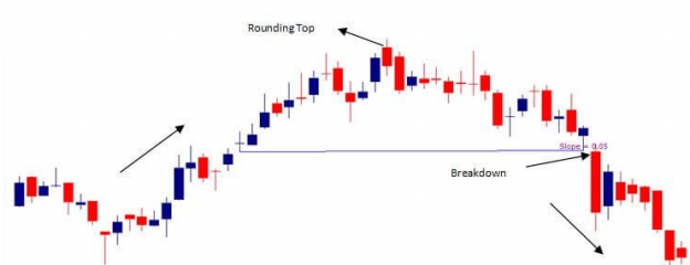 Double top and Double bottom- As shown in the following example when price in - photo 6