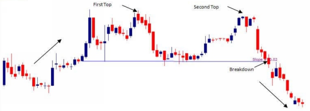 Gaps- In a uptrend when current period low price is higher than previous period - photo 7