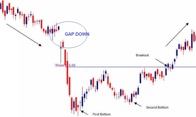 Gaps- In a uptrend when current period low price is higher than previous period - photo 8