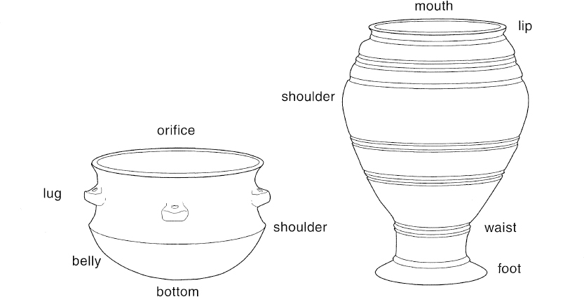 Fig 11 Pots as bodies This brings us back to our first topic as vessels - photo 2
