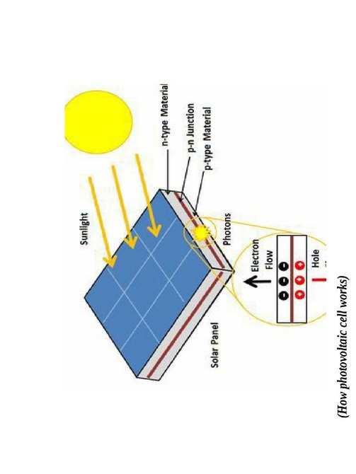 Solar Power For Newbies How To Install Solar Power Systems By Yourself Solar Power For Dummies - photo 25