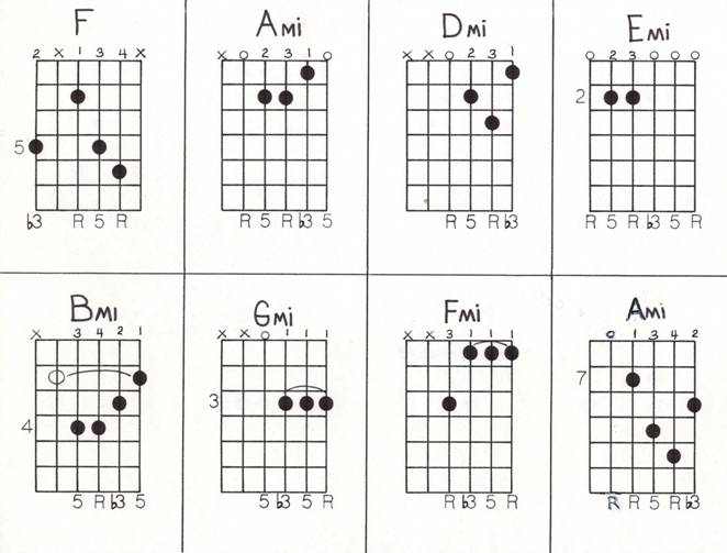 Power Chords5 and Major 6th chords - photo 4