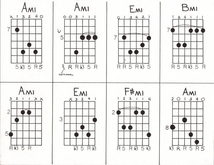 Power Chords5 and Major 6th chords - photo 5