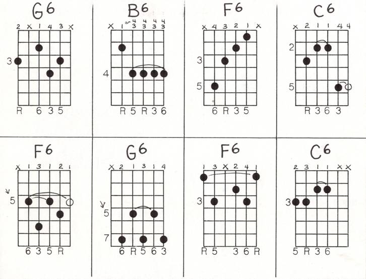 Minor 6thchords Augmented and Diminished Dominant 7thChords - photo 8