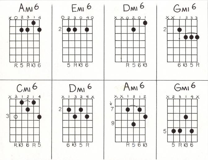 Dominant 7thChords - photo 9