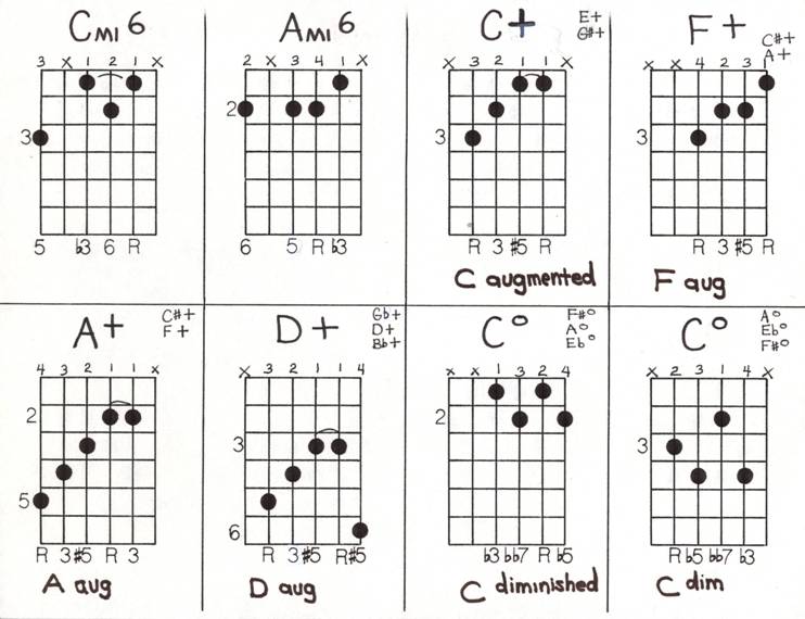 Dominant 7thChords - photo 10