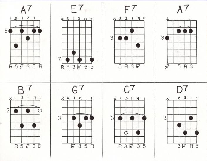 Major 7thChords Minor 7thChords and Major 9th - photo 13