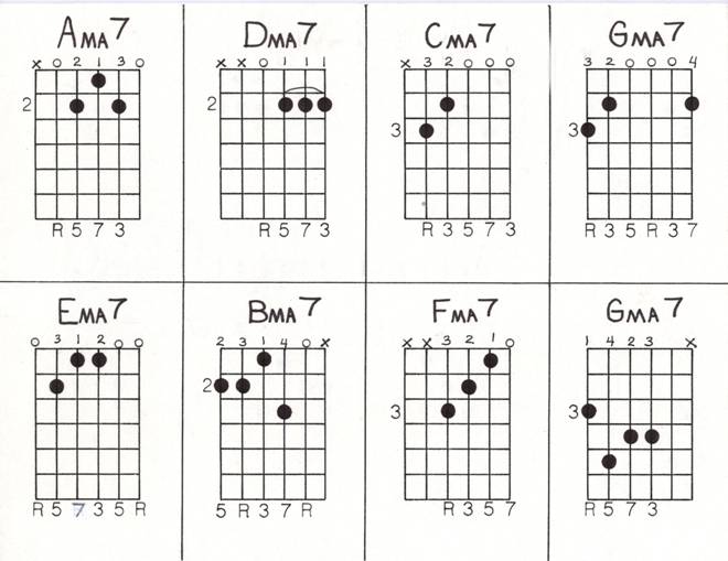 Minor 7thChords and Major 9th - photo 14