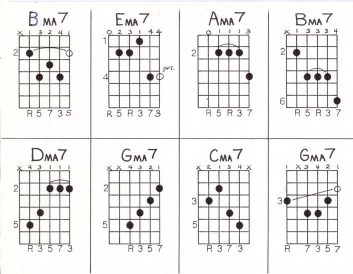 Minor 7thChords and Major 9th Minor 9thChords and Dom 9 11 - photo 15