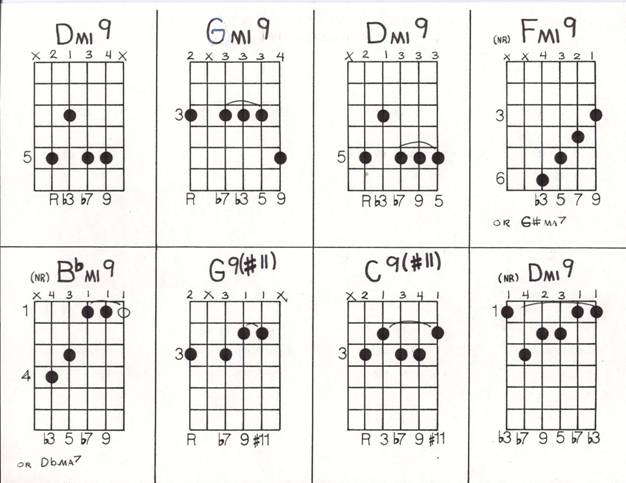 Dominant 9thChords Dominant11th Dominant13th cho - photo 18