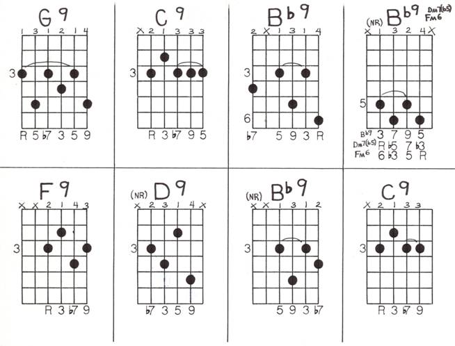 Dominant11th Dominant13th chords Suspended4th Ch - photo 19