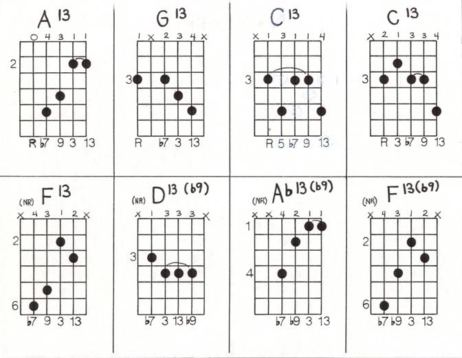 Suspended4th Chords Sus Minor7th and Slash Chords - photo 21