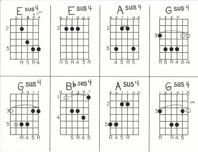 Sus Minor7th and Slash Chords Add 9 SlashChords and Miscellaneous - photo 22