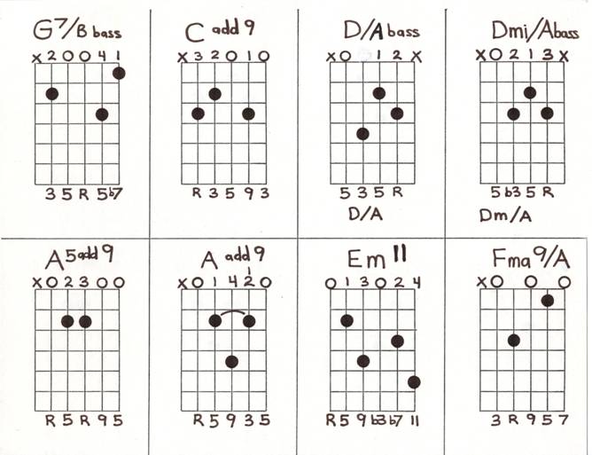 Minor 7th b5Chords Dominant 7th5 b5 9 b9 chords - photo 24