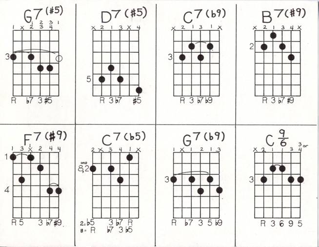 Extra chordforms Chordschords chords and more chords - photo 26