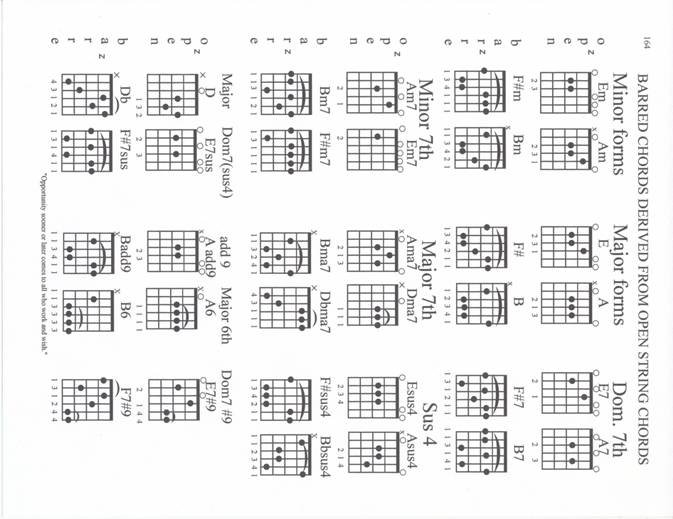 Slash Chords Chord Theory About the Author - photo 30