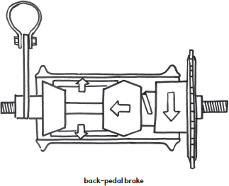 This is the familiar hand brake with the rubber brake blocks that press on the - photo 11