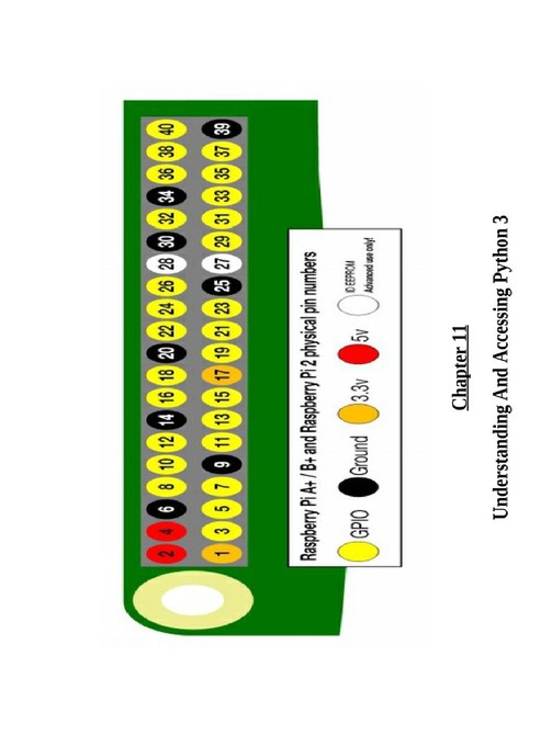 Understanding The Raspberry Pi Connecting The Raspberry Pi 3 Raspberry Pi Appliances - photo 19