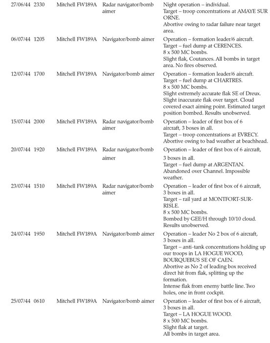 APPENDIX 3 AIRCRAFT TYPES FLOWN AS CAPTAIN OR FIRST PILOT - photo 4