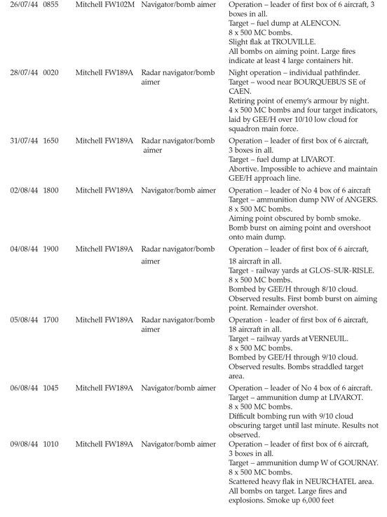 APPENDIX 3 AIRCRAFT TYPES FLOWN AS CAPTAIN OR FIRST PILOT CHRONOLOGICAL - photo 5