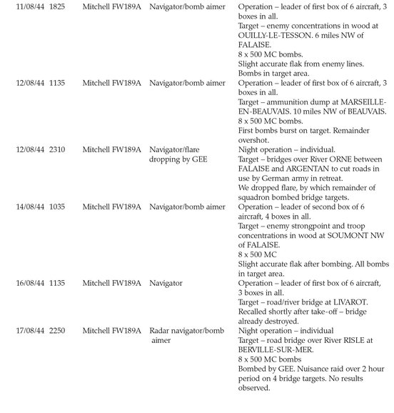 APPENDIX 3 AIRCRAFT TYPES FLOWN AS CAPTAIN OR FIRST PILOT CHRONOLOGICAL - photo 6