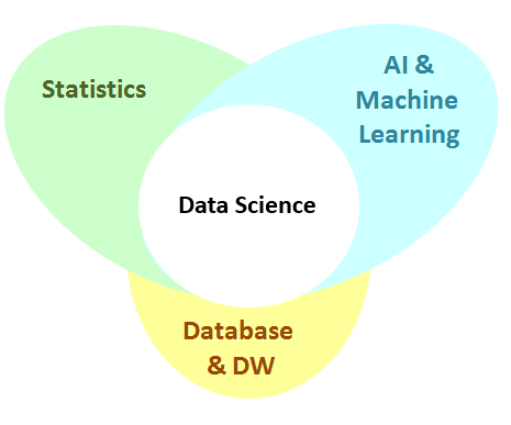 StatisticsThe science of collecting classifying summarizing organizing - photo 1