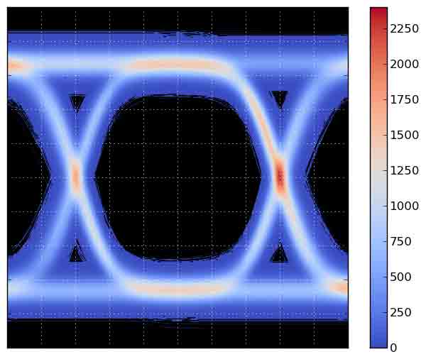 The main script generates numtraces traces and on a grid of 600x600 it - photo 1