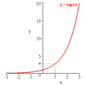 The fx sinx What are the standard operations Multiplication by - photo 6