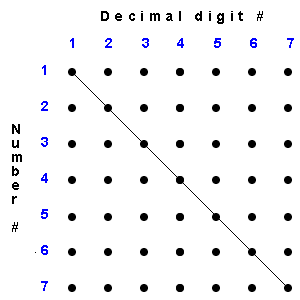 A number which differs from the number in the k-th position on the list in its - photo 3