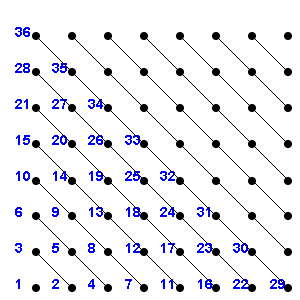 13 Prove or disprove a countable set of countable sets is countable - photo 2