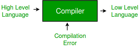 Cross Compiler that runs on a machine A and produces a code for another machine - photo 1