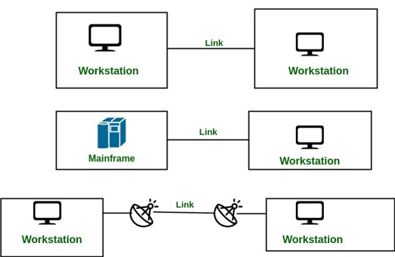 Multipoint Connection It is also called Multidrop configuration In this - photo 6