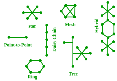 OSI OSI stands for Open Systems Interconnection It is a reference model that - photo 2