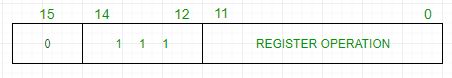 Example IR register contains 0111001000000000 ie CMA after fetch and - photo 2