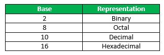 How to convert a number from one base to another Follow the example - photo 1