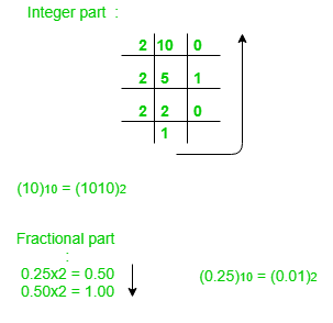 Note Keep multiplying the fractional part with 2 until decimal part 000 is - photo 2