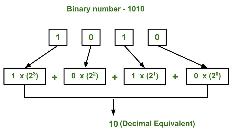 Below is the implementation of above idea C C program to convert - photo 4