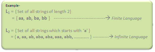 Powers of Say ab then Set of all strings over of length 0 Set - photo 3