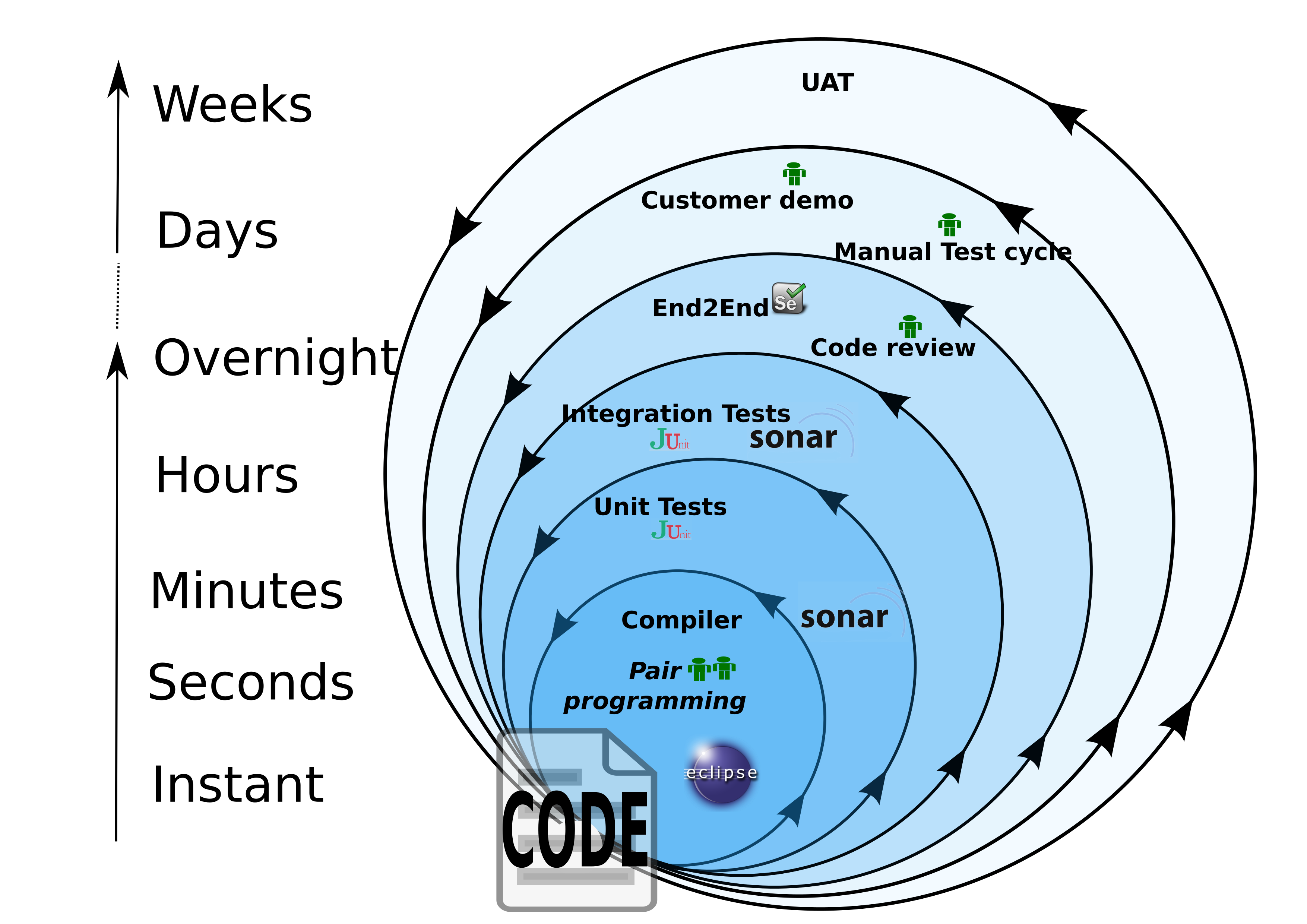 Know How To Implement Hashcode And Equals Know How to Implement Hashcode and - photo 1