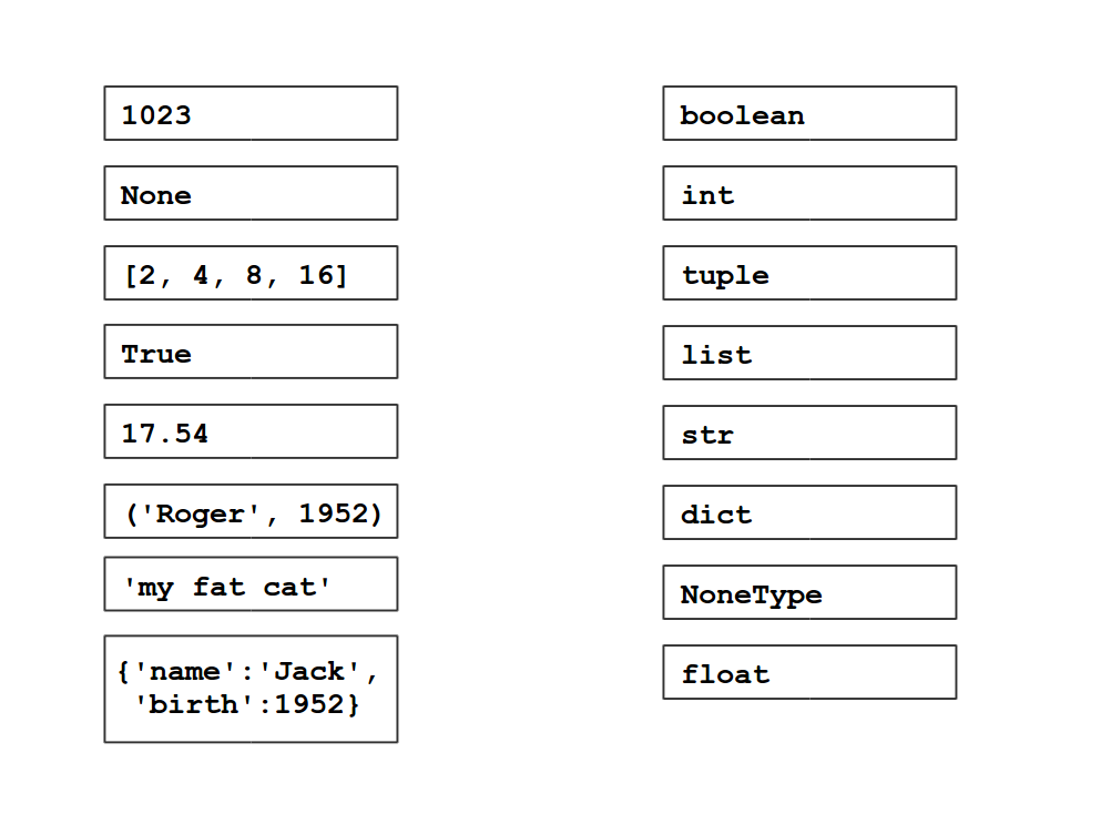 Definitions Immutable and mutable data types In Python there are basic and - photo 1