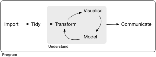 First you must import your data into R This typically means that you take data - photo 2