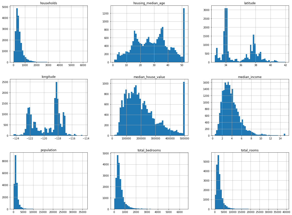 Create a test set split dataset into training 80 and test 20 subsets - photo 1