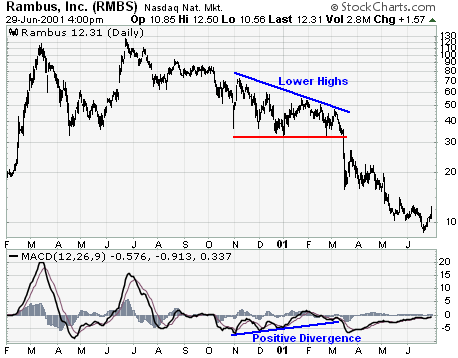 As always in technical analysis learning how to read indicators is more of an - photo 2