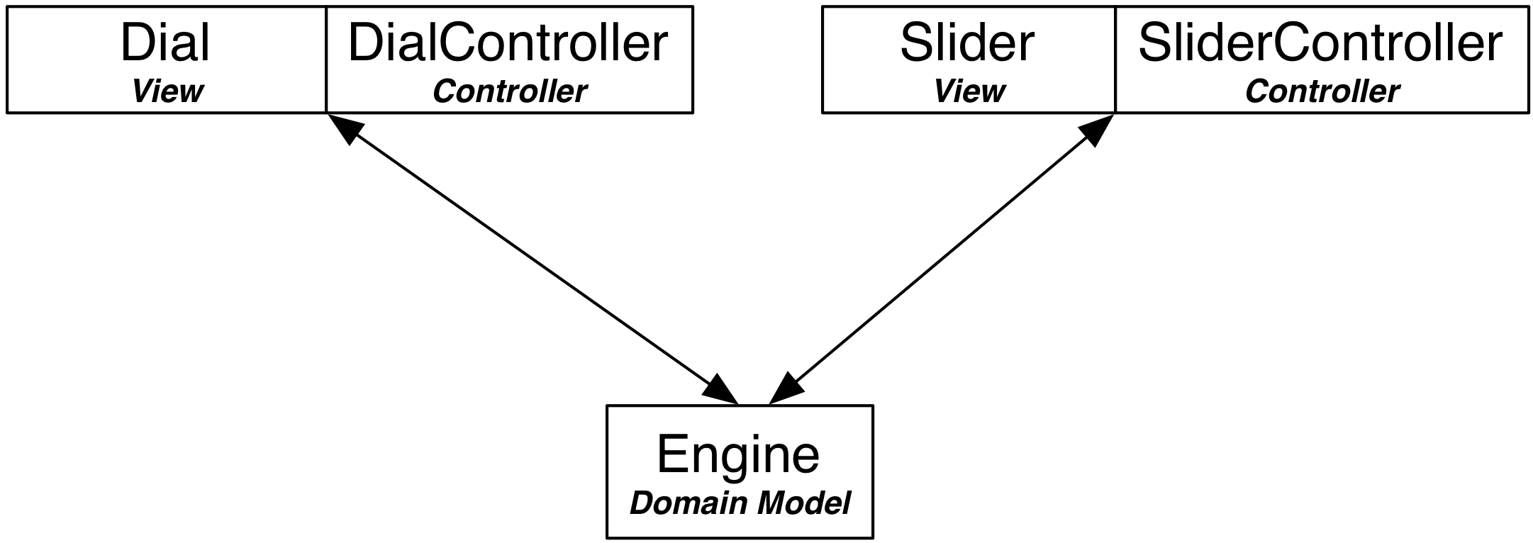 Suppose otherwise We color class Engine BaseModel def dialColor - photo 2