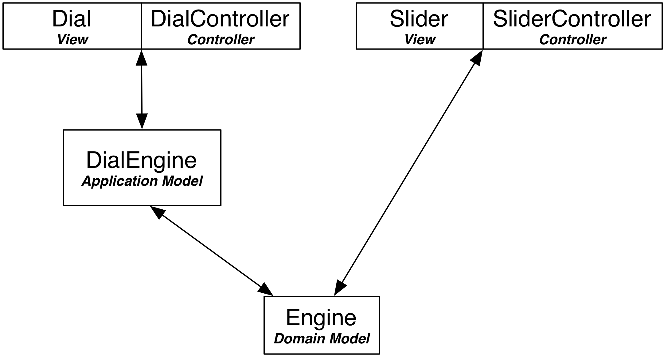 The color class DialEngine BaseModel def init self engine - photo 4