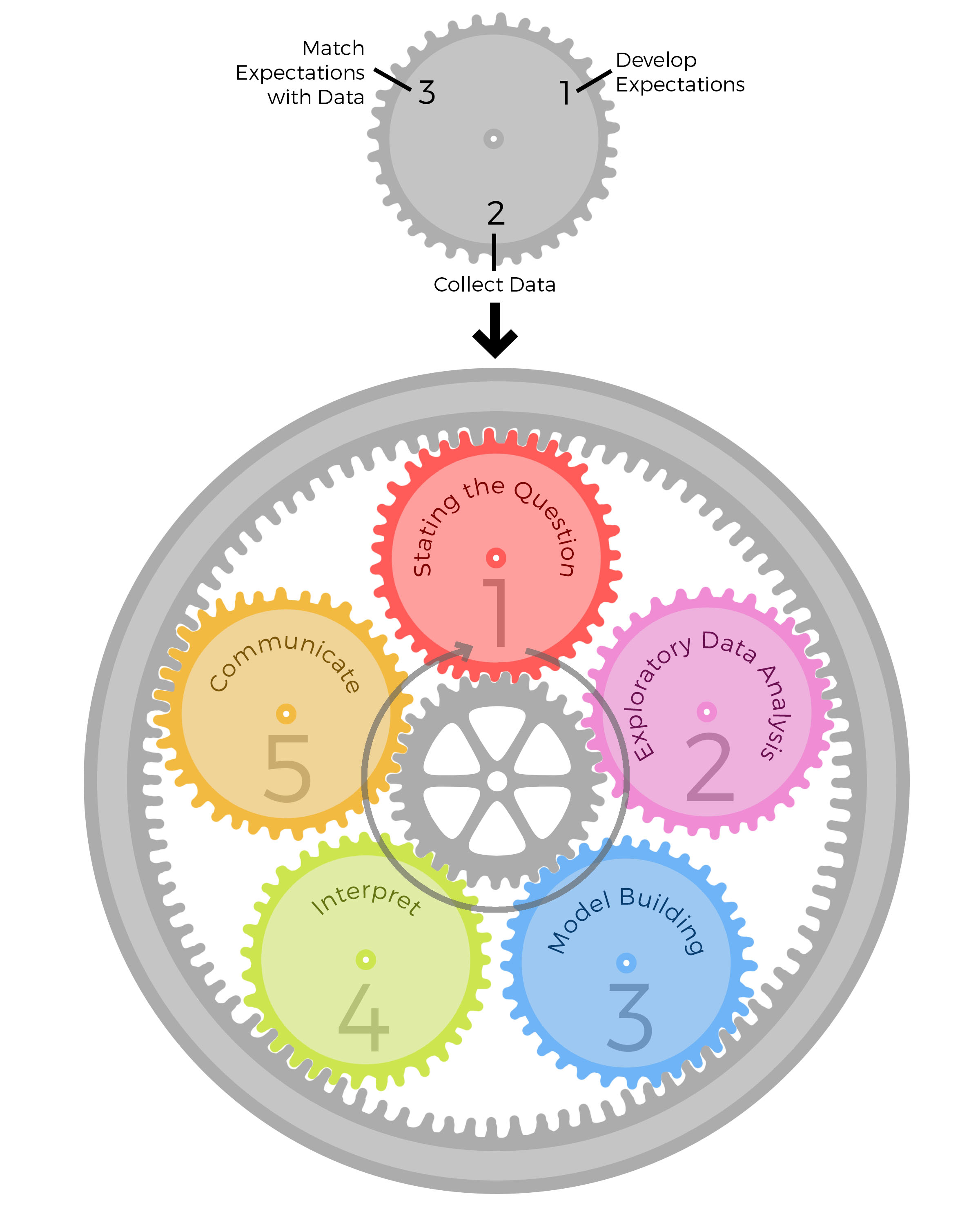 Epicycles of Analysis 21 Setting the Scene Before diving into the epicycle of - photo 3