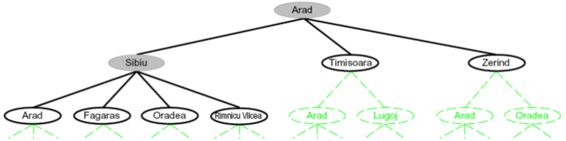 For instance look to the state graph of the Romania we start on Arad Start - photo 5