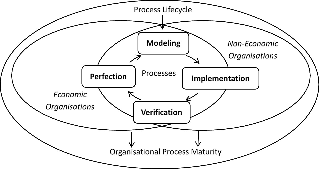 Fig 1 Abstract idea Source own elaboration Due to the fact that the - photo 3